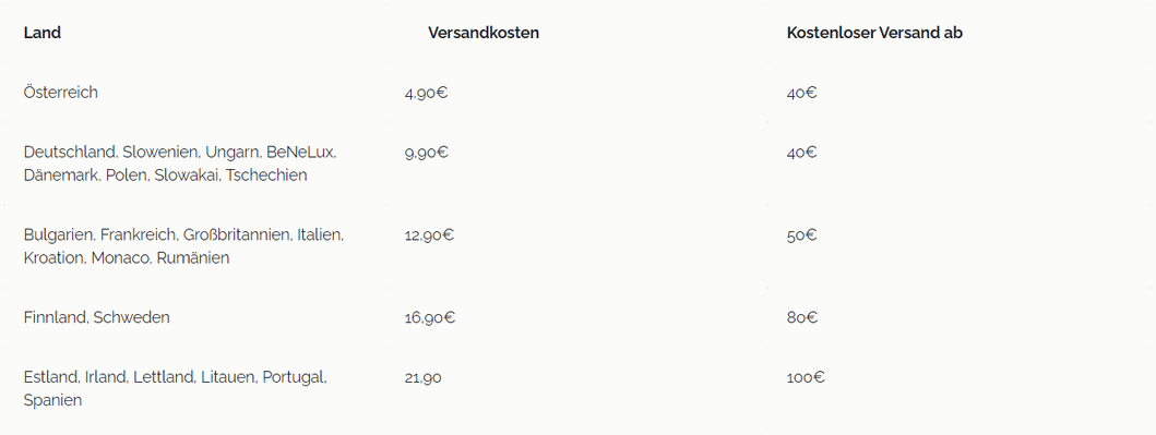 Versandpreise und Lieferzeite unbound coffee roasters